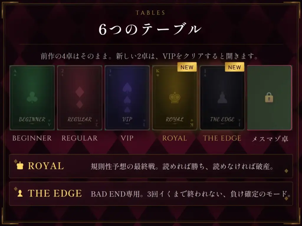 图片[5]-[SLG/PC/生肉] マゾオナサポカジノ v1.0.0-游戏-5元站