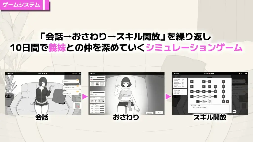 图片[4]-[SLG/PC/中文] 傲慢义妹与秘密的10天 なまいき義妹とヒミツの10日間-游戏-5元站