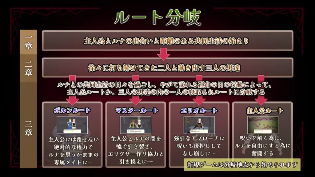 图片[5]-[3D/PC/日文] 博克托炼金术士 三个男人盯上炼金术士 ボクトアルケミスト ～錬金術師を狙う三人の男達～-游戏-5元站